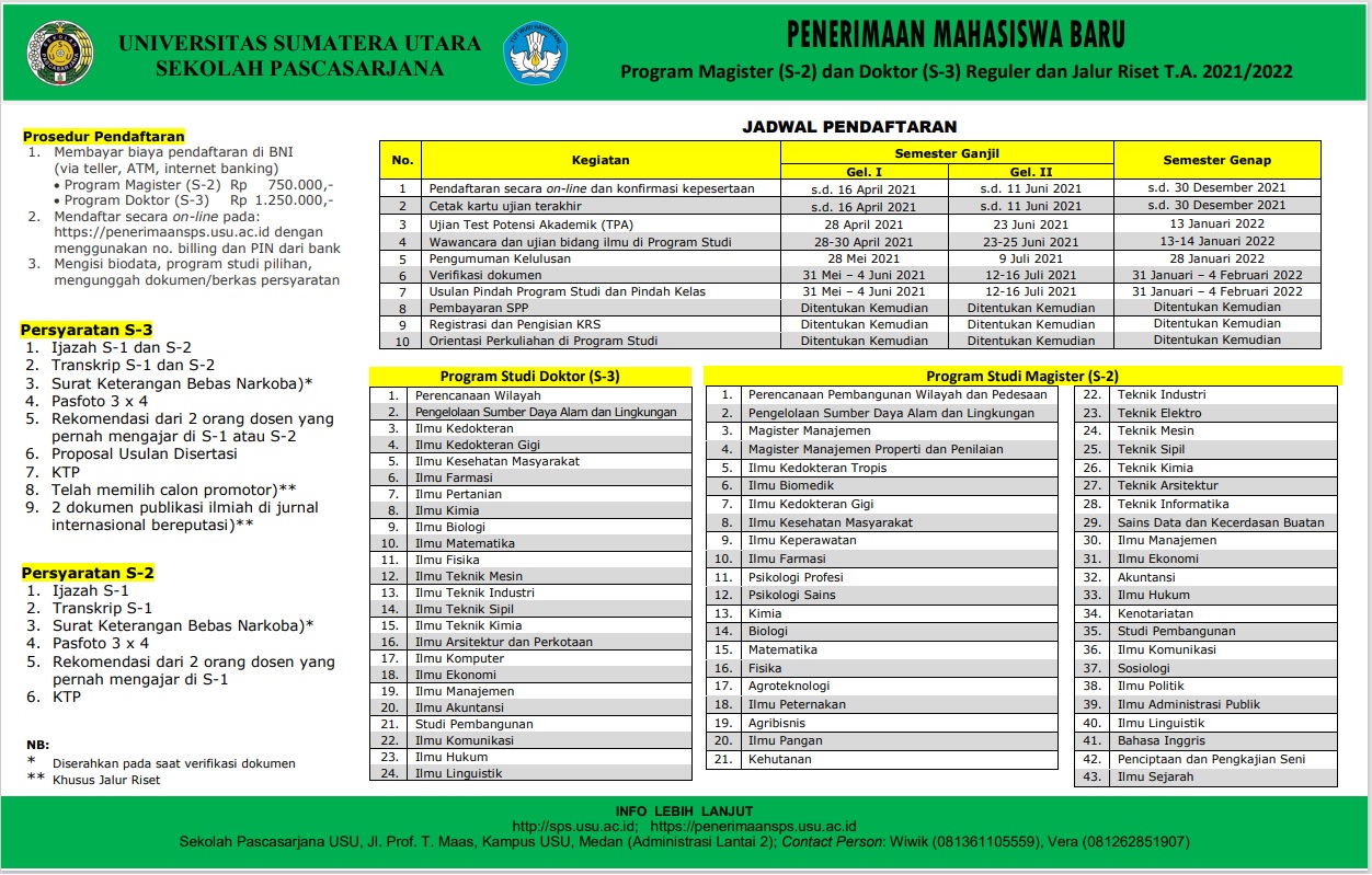 Penerimaan Mahasiswa Baru Program Magister (S-2) Dan Doktor (S-3) Reguler Dan Jalur Riset Tahun Akademik 2021/2022 Di Lingkungan Universitas Sumatera Utara